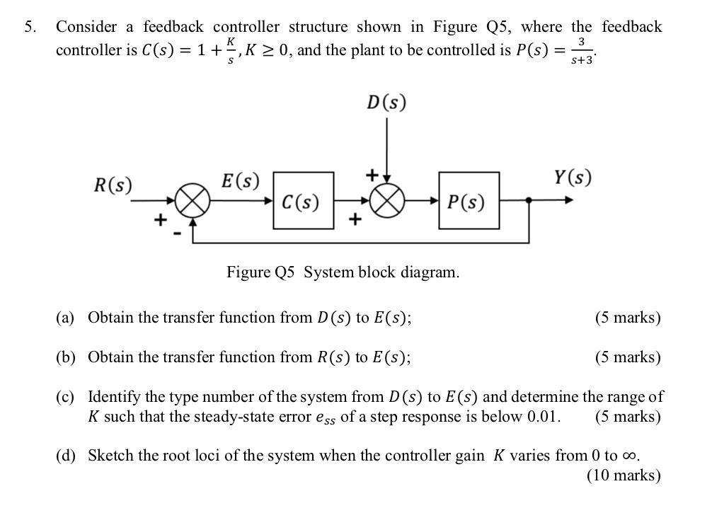 Solved 5. Consider a feedback controller structure shown in | Chegg.com