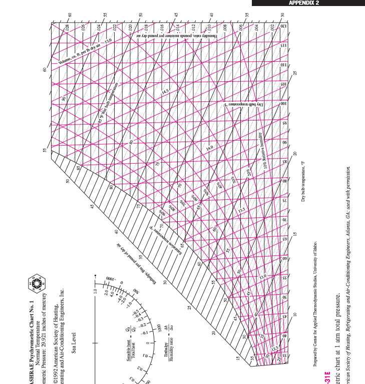 autodesk ecotect psychrometric chart autodesk ecotect psychrometric chart
