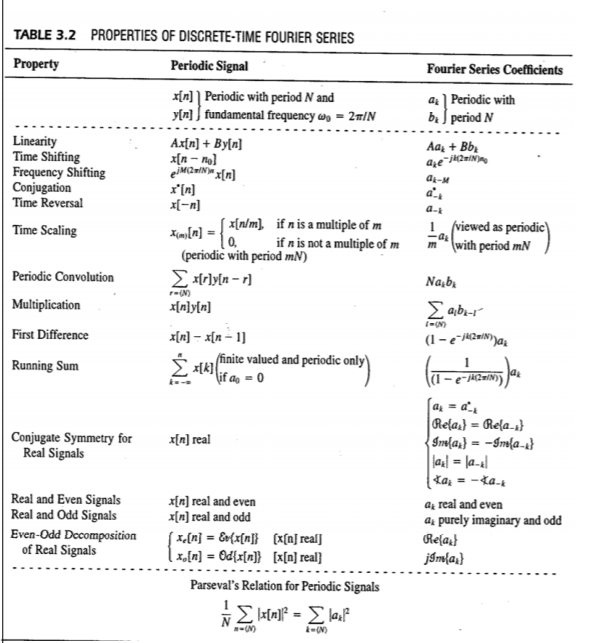 Solved Class Meet 06 (DTFS) A DT signal x[n] = 1 + nas FS | Chegg.com