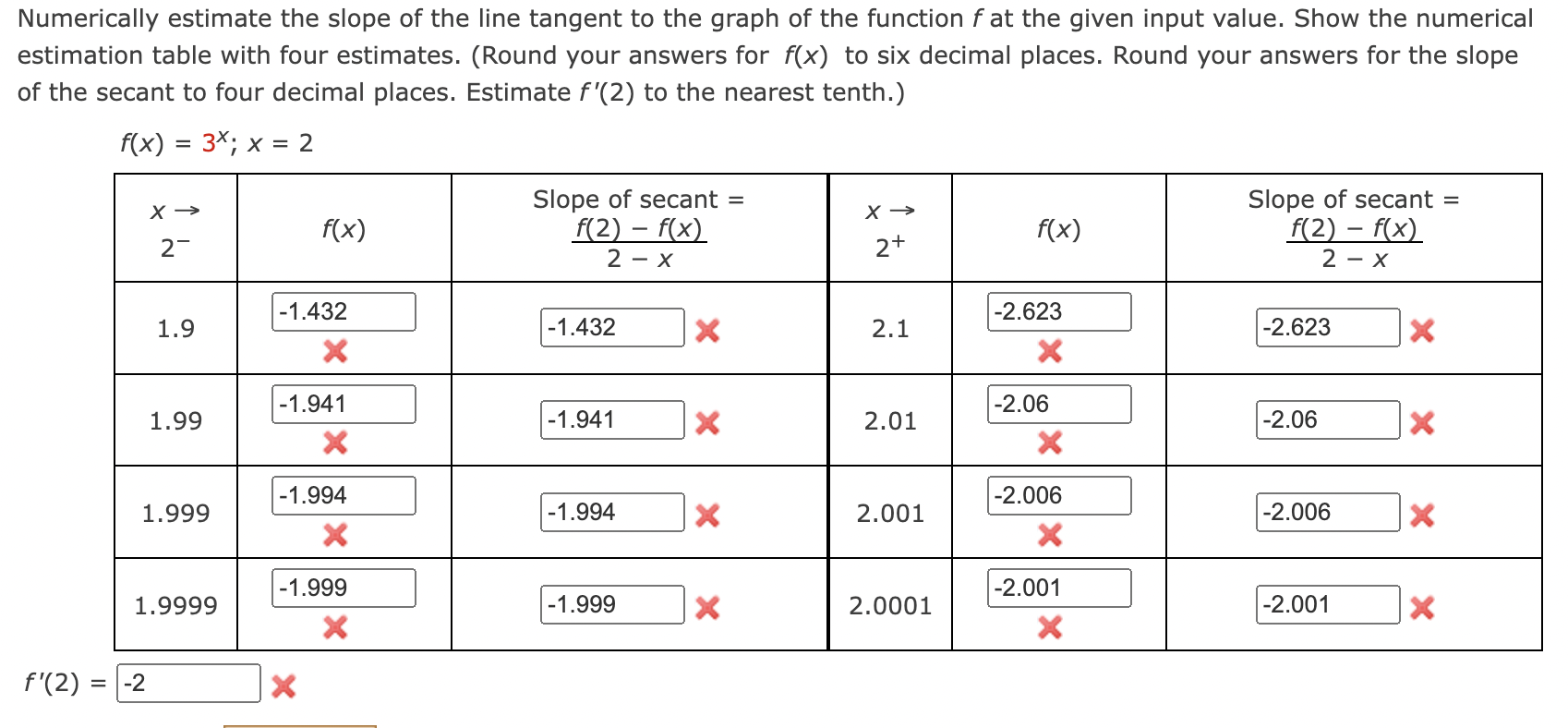 solved-numerically-estimate-the-slope-of-the-line-tangent-to-chegg