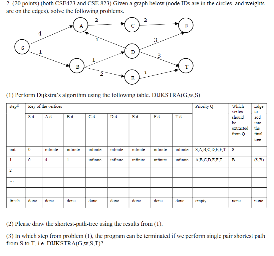 Solved 2. (20 points) (both CSE423 and CSE 823) Given a | Chegg.com