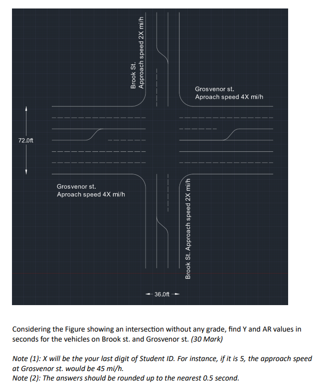 Solved Considering the Figure showing an intersection | Chegg.com