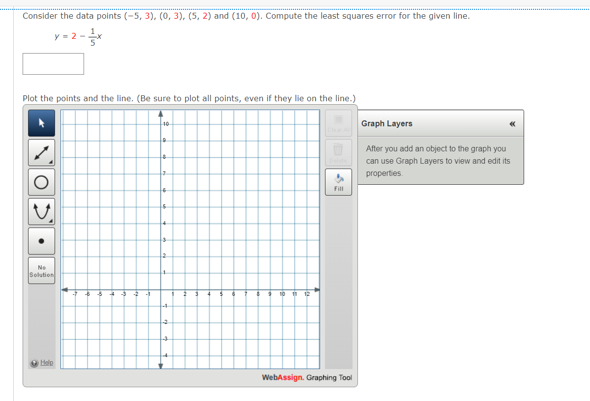 Solved y=2−51x Plot the points and the line. (Be sure to | Chegg.com