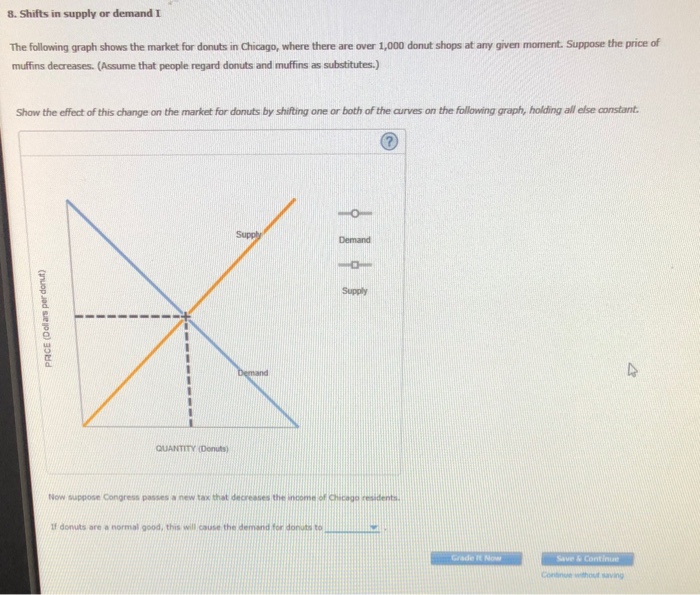 Solved 8. Shifts in supply or demand I The following graph