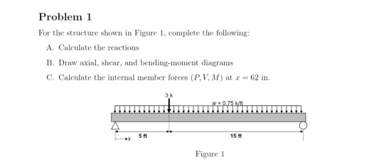 Solved Problem 1 For the structure shown in Figure 1, | Chegg.com