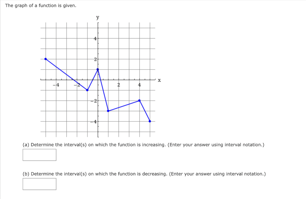 Solved The graph of a function is given. (a) Determine the | Chegg.com