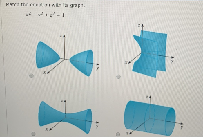 Solved Match the equation with its graph. x2 - y2 + z2 1 | Chegg.com