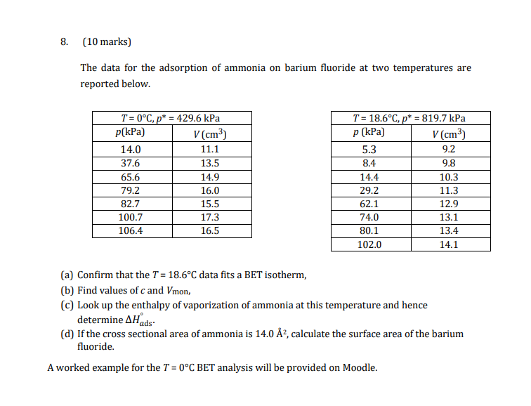 Solved 8. (10 Marks) The Data For The Adsorption Of Ammonia 