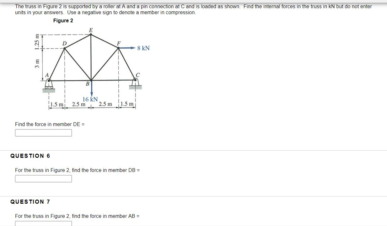 Solved The truss in Figure 2 is supported by a roller at A | Chegg.com