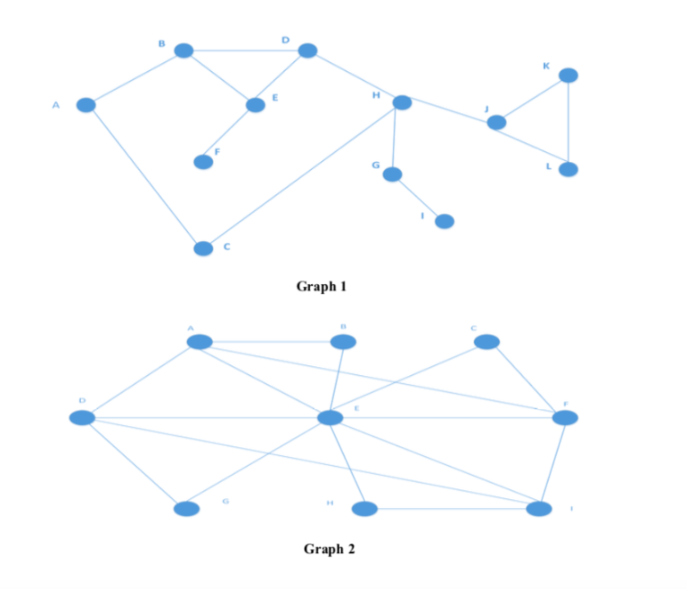3 4 m 1 2 graph