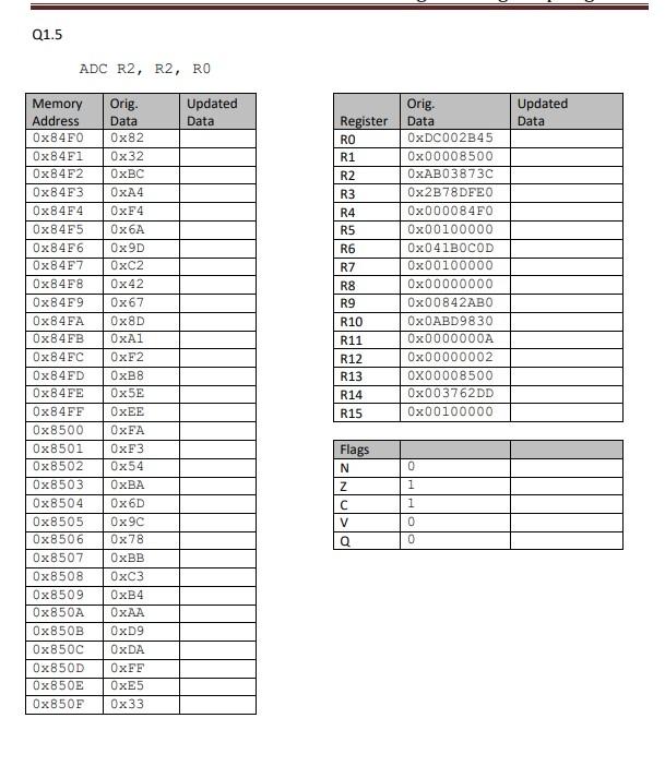 Solved Q1.5 ADC R2, R2, RO Updated Data Updated Data Memory | Chegg.com