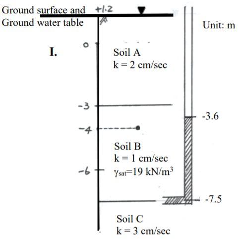 Solved In the soil profile shown below, steady vertical | Chegg.com