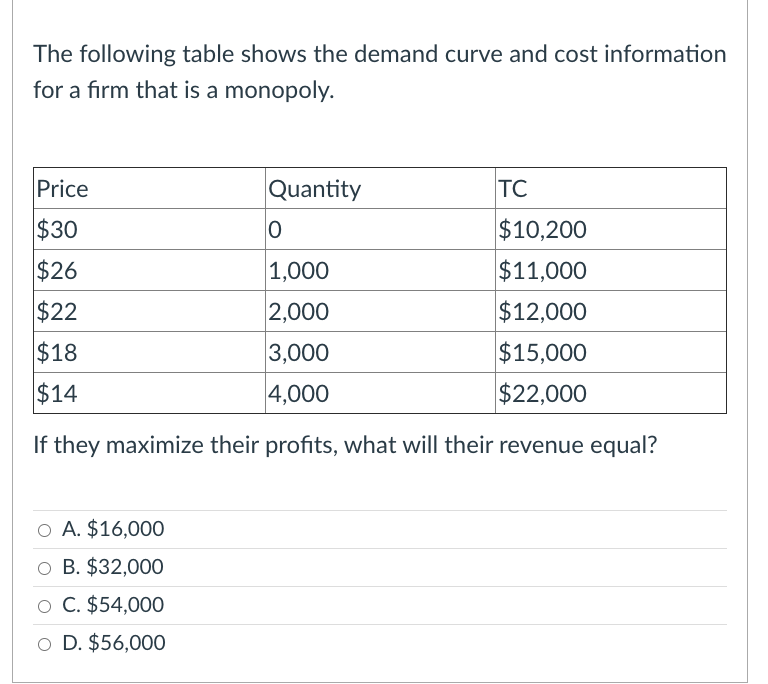 solved-the-following-table-shows-the-demand-curve-and-cost-chegg