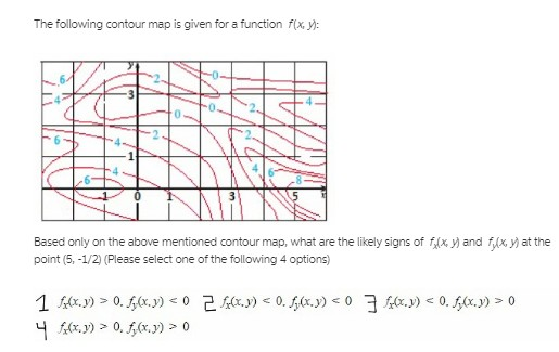 Solved The following contour map is given for a function | Chegg.com