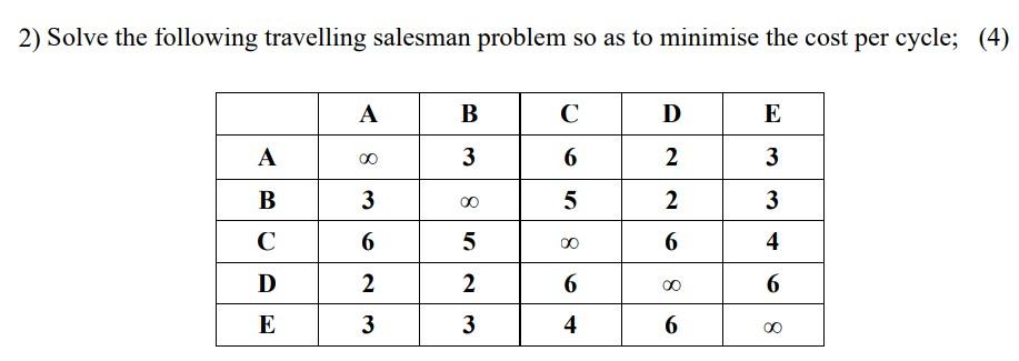 solve the following travelling salesman problem so as to minimize the cost per cycle