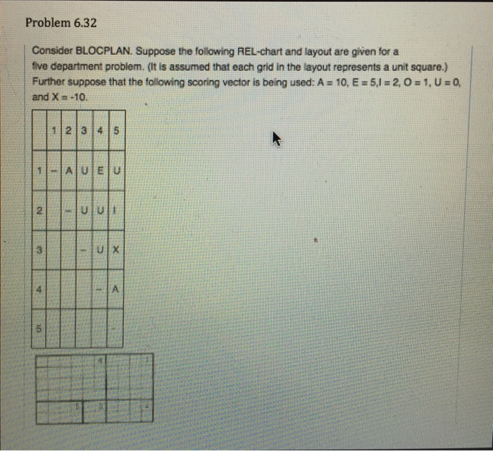 Solved a. Using the REL chart and layout from Problem 6.32, | Chegg.com