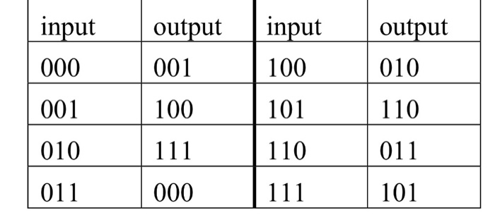 Use The 3-bit Block Cipher In The Table Below To | Chegg.com