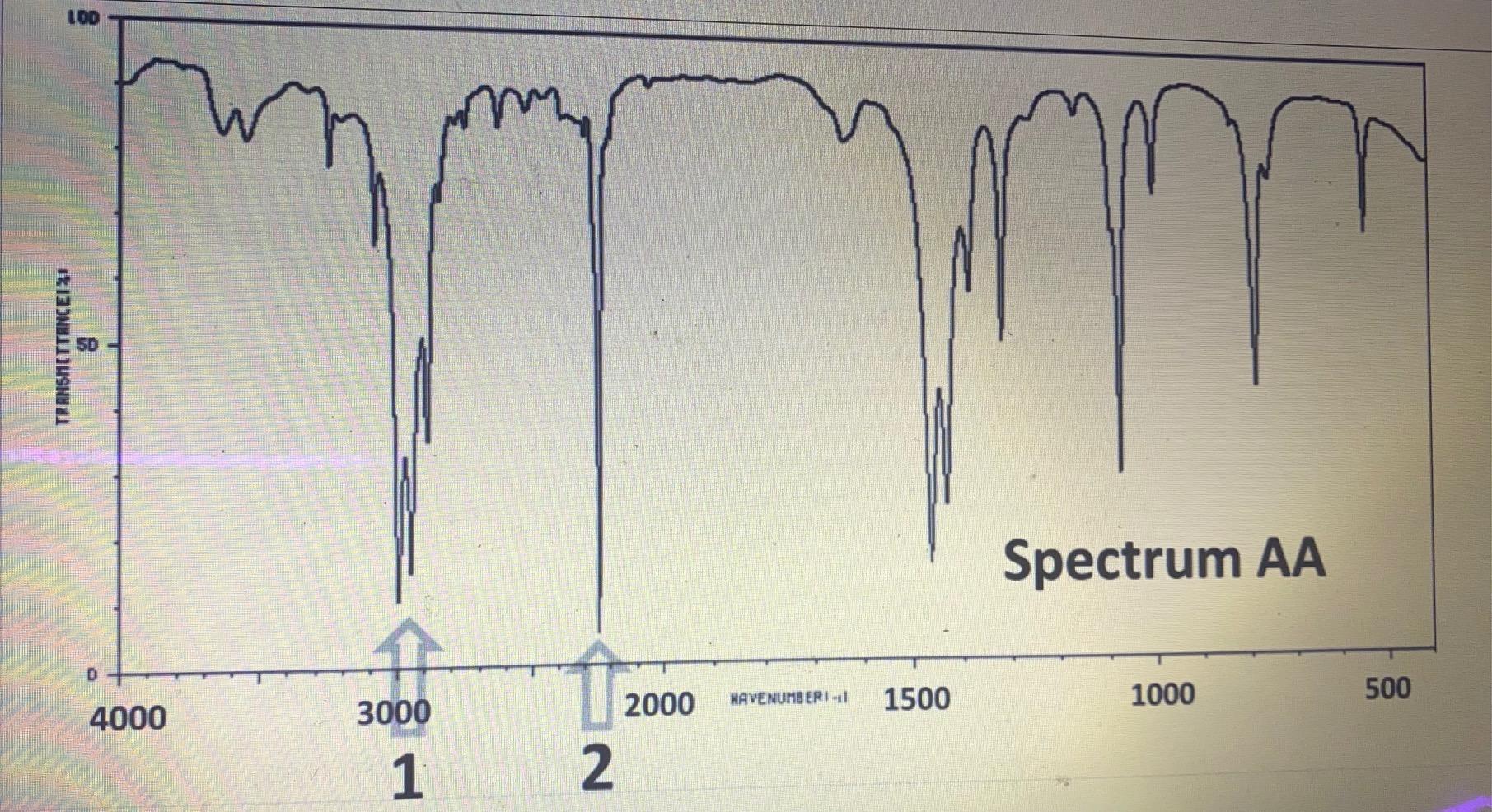 Solved For the following spectrum, the items marked 1 and 2 | Chegg.com