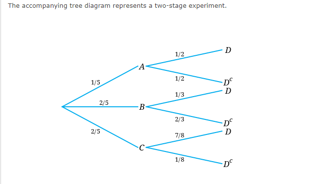 Solved The accompanying tree diagram represents a two-stage | Chegg.com