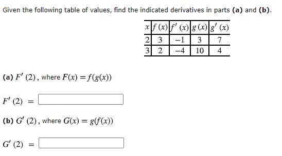 Solved Given the following table of values, find the | Chegg.com