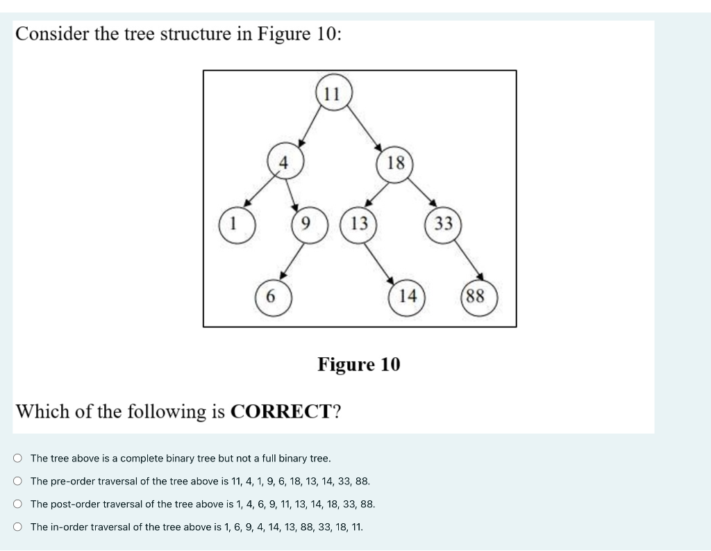 Solved Consider the tree structure in Figure 10: Figure 10 | Chegg.com