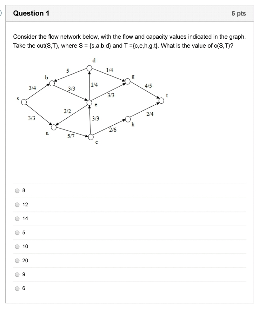 Solved Question 1 5 pts Consider the flow network below, | Chegg.com