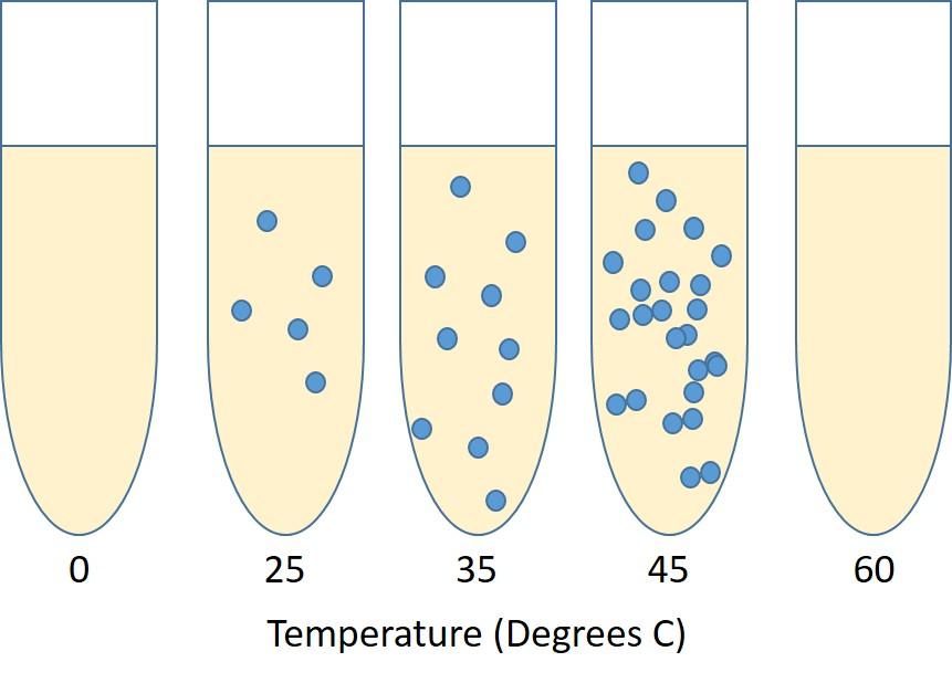Solved In the image below what temperatures fall outside of | Chegg.com