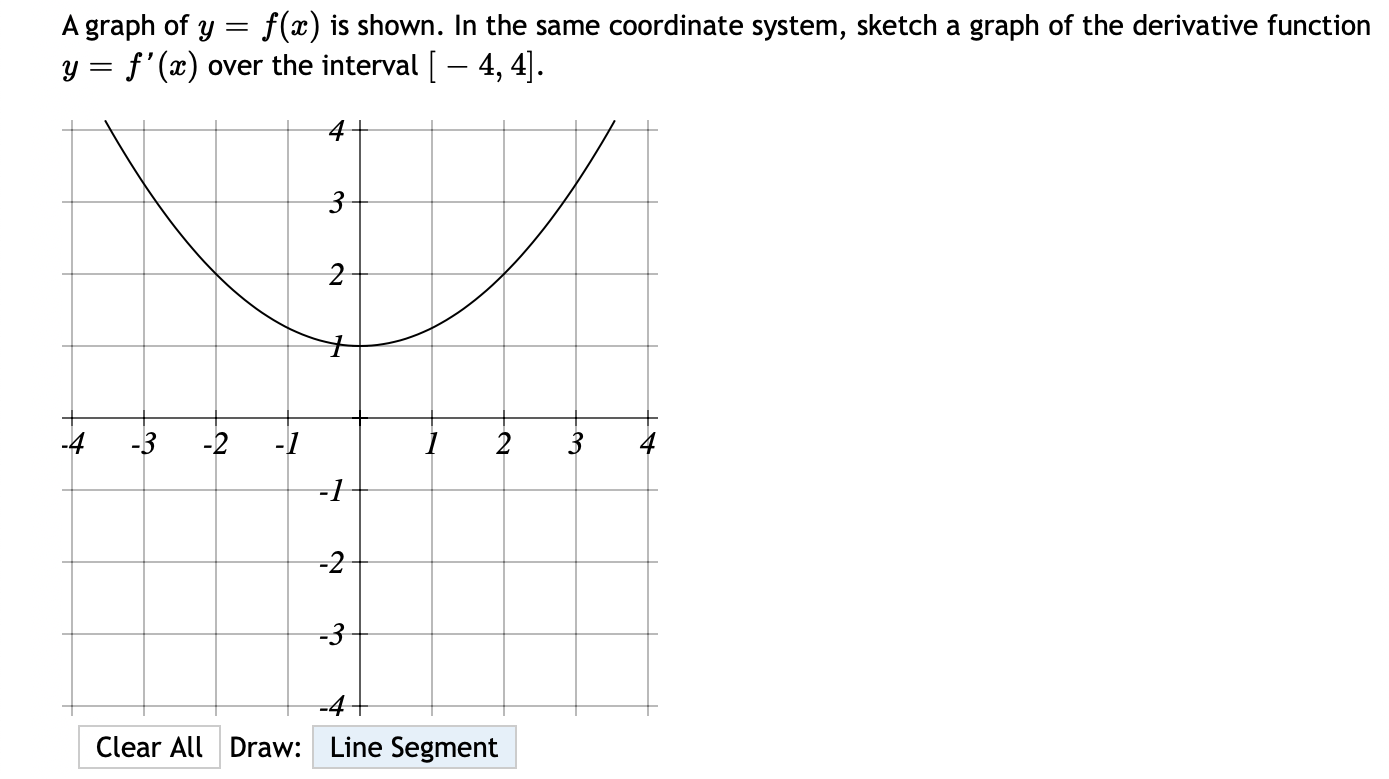 Solved A graph of y = f(x) is shown. In the same coordinate | Chegg.com