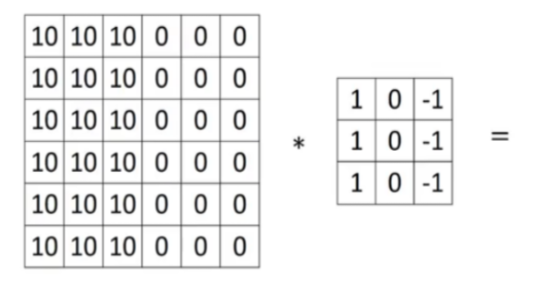 Solved Suppose we have an image as shown below. If we apply | Chegg.com
