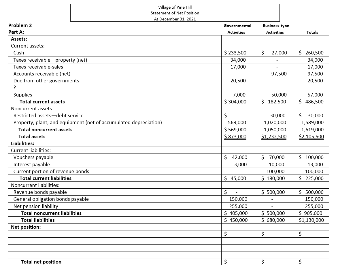 Problem 2: Government-wide statement of net position | Chegg.com