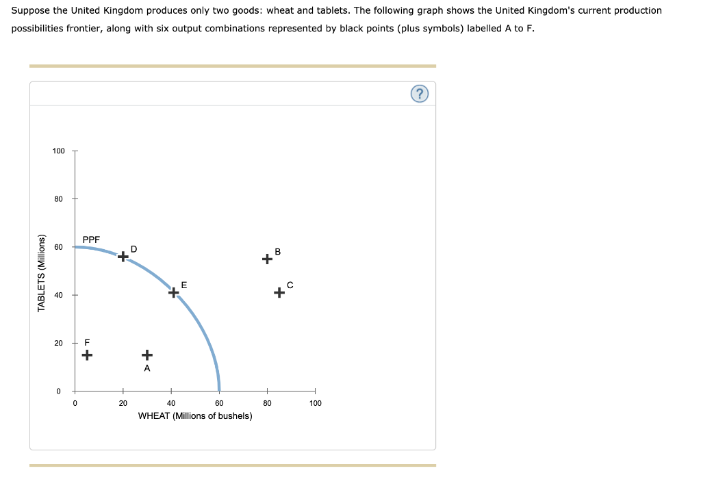 Solved Suppose the United Kingdom produces only two goods: | Chegg.com