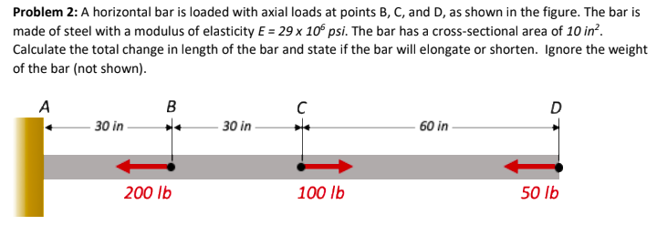 Solved Problem 2: A horizontal bar is loaded with axial | Chegg.com