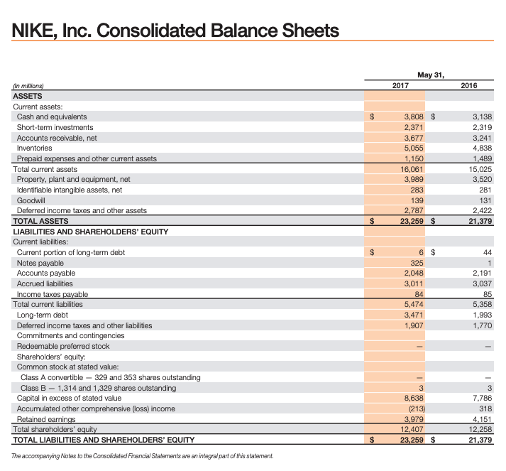 Using the information in the balance sheet for NIKE Chegg