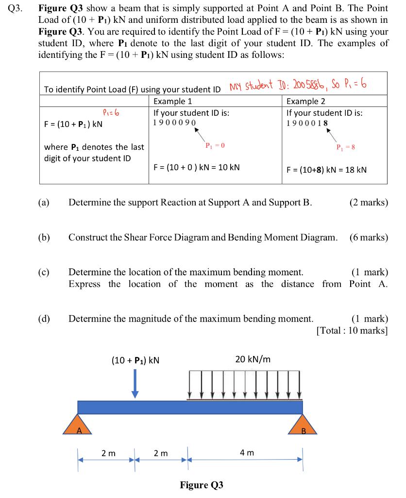 Solved Q3. Figure Q3 show a beam that is simply supported at | Chegg.com