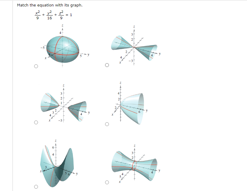 Solved Match The Equation With Its Graph X2 Y2 22 1 9 Chegg Com