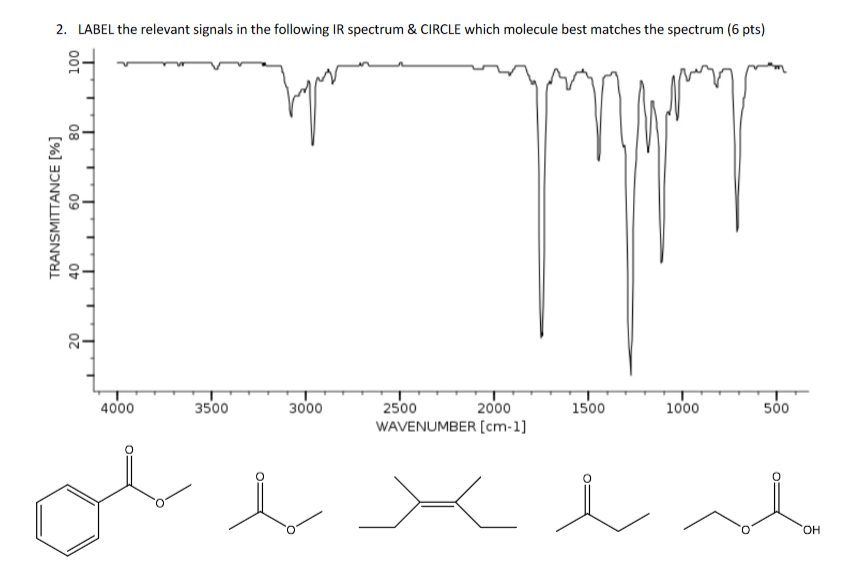 Solved 1. LABEL the relevant signals in the following IR | Chegg.com