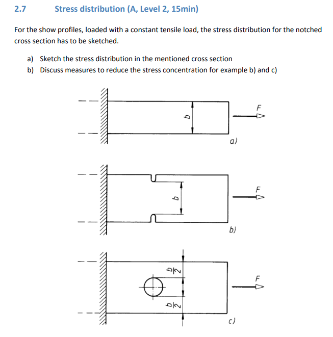 Solved 2.7 Stress distribution (A, Level 2, 15min) For the | Chegg.com