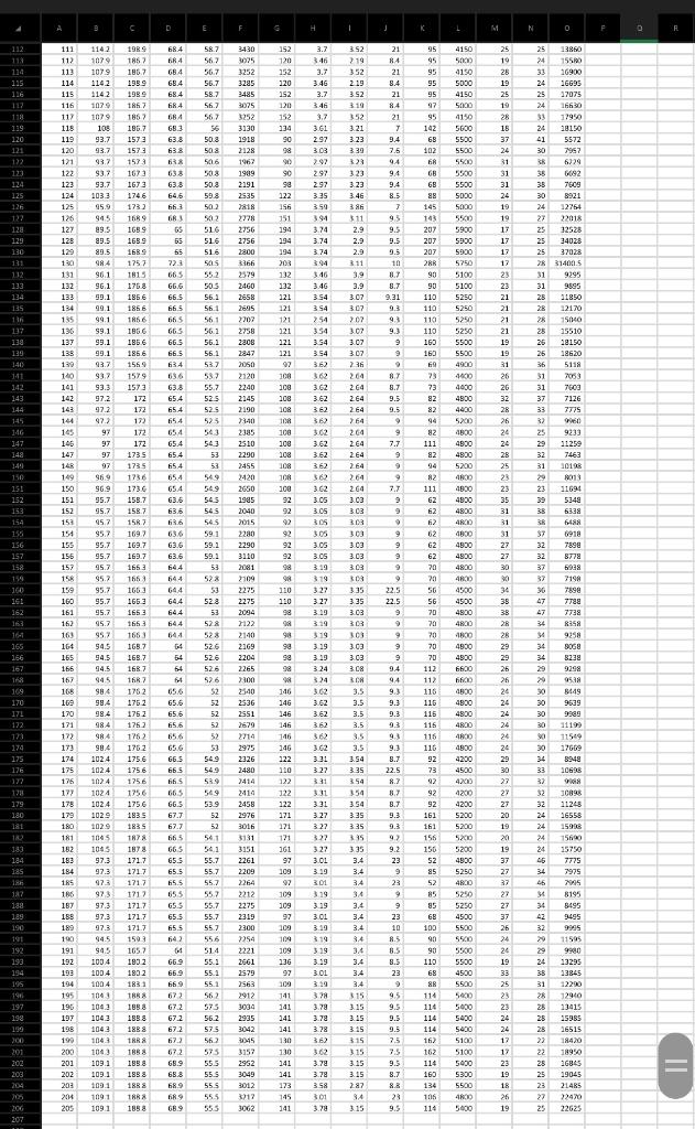 Solved Using the data set CarPrice, carry out the following | Chegg.com