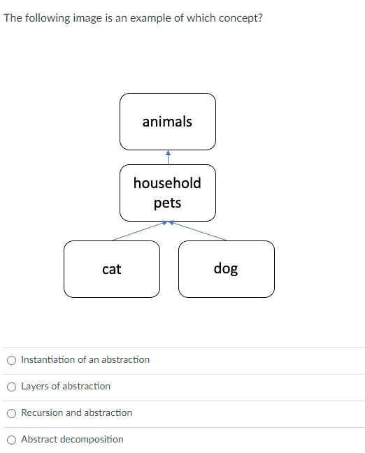 CONCEPT MEANING EXAMPLE visual data 4