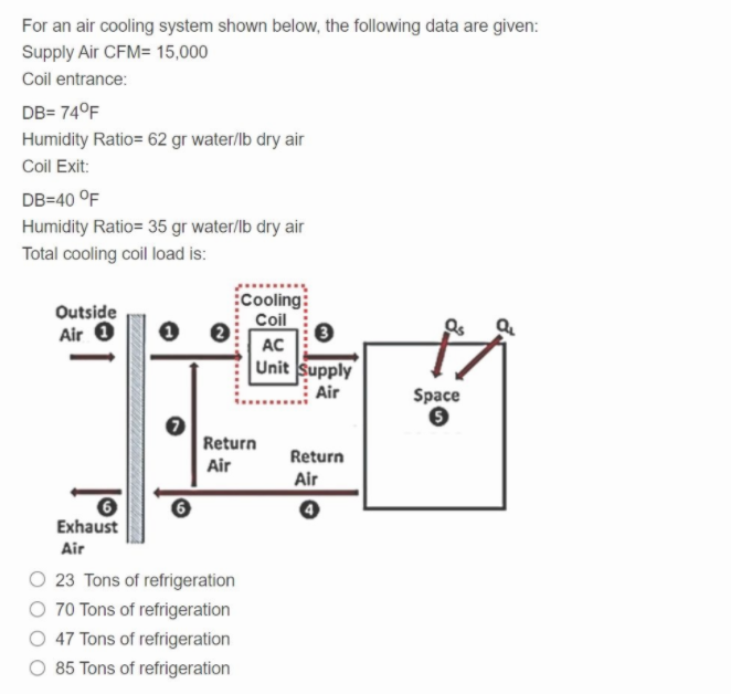 Solved For An Air Cooling System Shown Below, The Following | Chegg.com