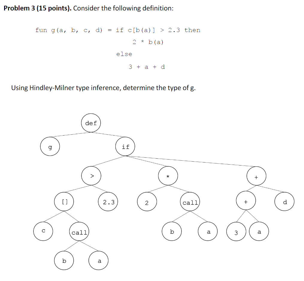 Solved Problem 3 (15 points). Consider the following | Chegg.com