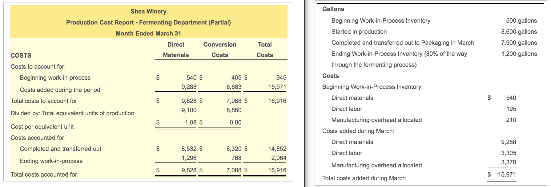 Solved Requirement 1. Prepare the journal entries to record