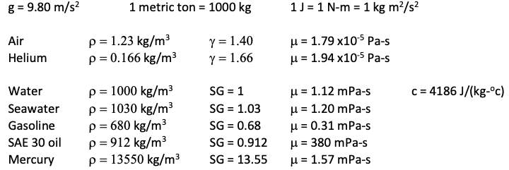 Solved 26 Cold Water Rho 1000 Kg M3 And M 1 12 X 10 Chegg Com