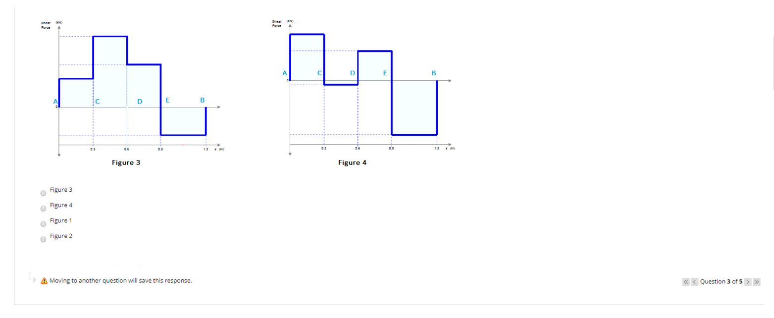 Solved Question 3 8 points Save Answer Consider the given | Chegg.com