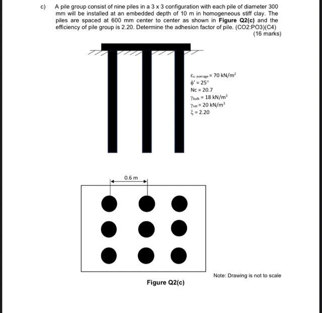 Solved c) A pile group consist of nine piles in a 3×3