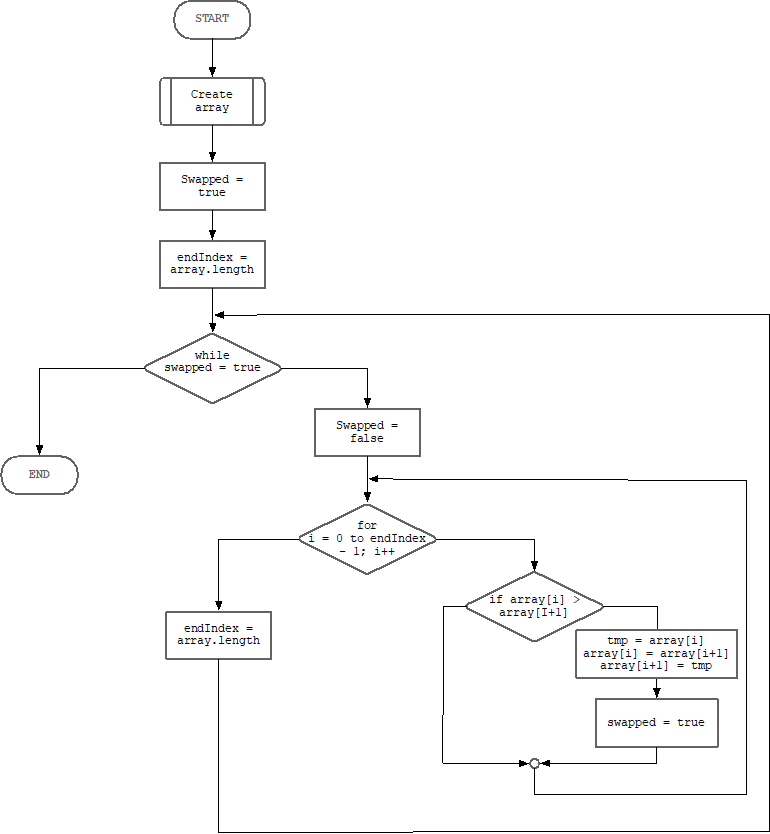 Solved Consider the following algorithm known as bubble | Chegg.com