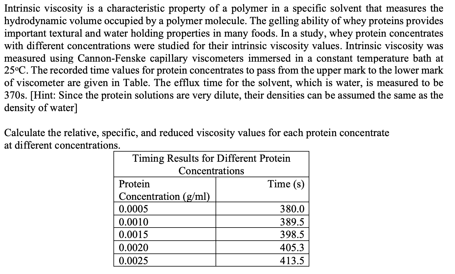 intrinsic viscosity intrinsic viscosity