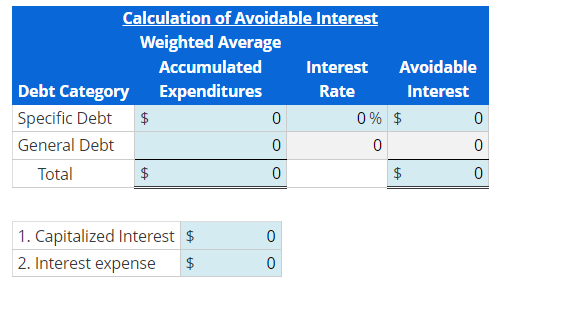 Solved Computing And Recording Interest Capitalization | Chegg.com