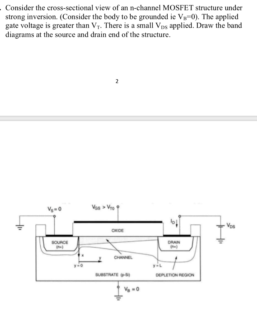 Solved Consider the cross-sectional view of an n-channel | Chegg.com