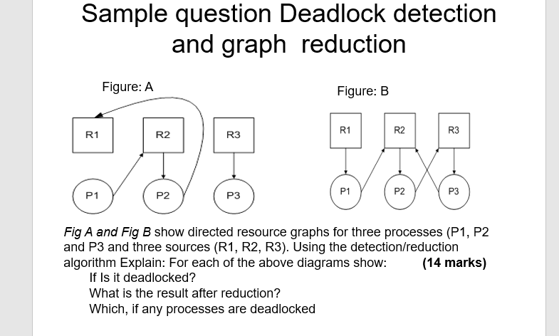 Solved Sample question Deadlock detection and graph | Chegg.com